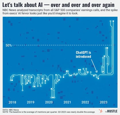 AI mentions